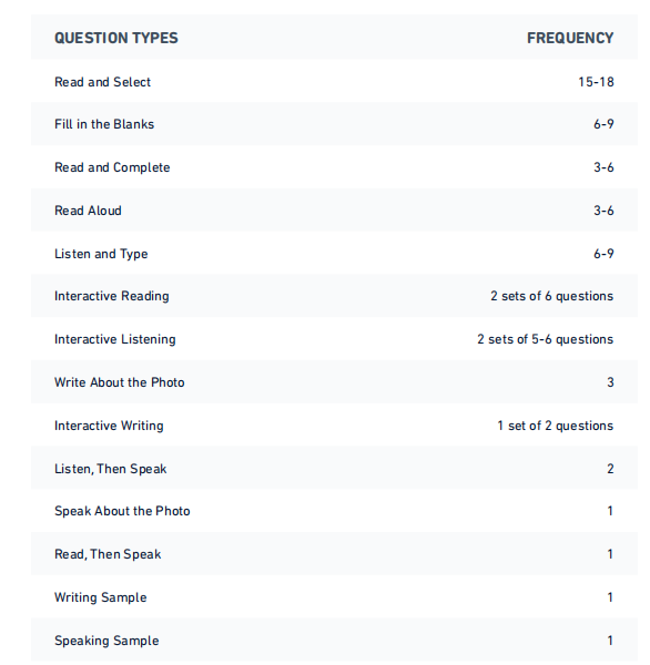 A screenshot of DET structure test