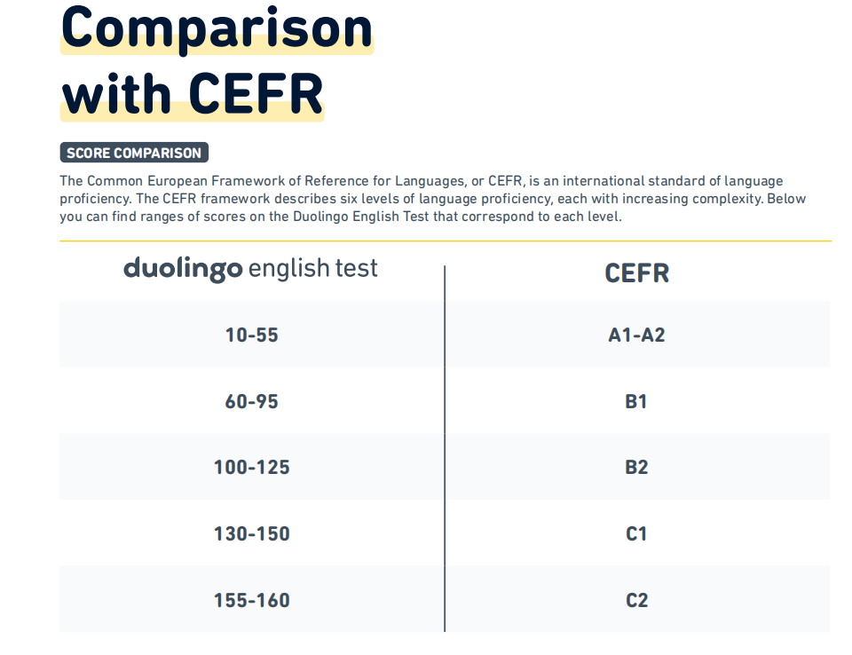 A screenshot comparing scores from the Duolingo English Test official guide with the CEFR.