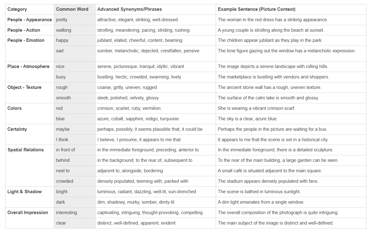 Photo Description Advanced Vocabulary Chart